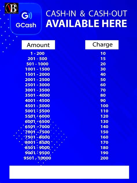 gcash tarpaulin|Tarpaulin Gcash Cash In /Out (RATE) Size 18x24inch high .